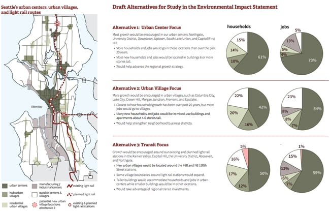 Seattle 2035: EIS Scoping and Comprehensive Plan Alternatives