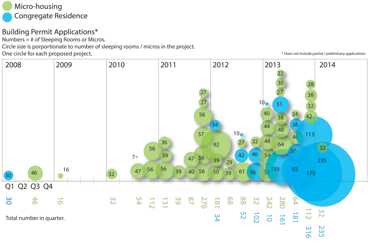 Micro-Housing Working Group Update