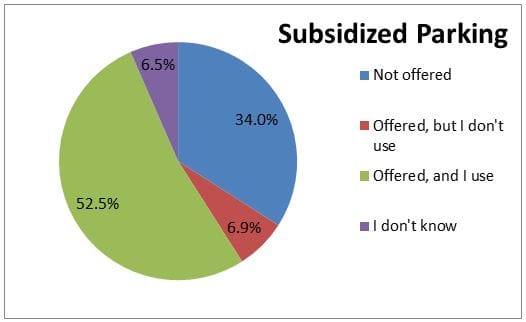 More Puget Sounders get parking benefits than transit benefits