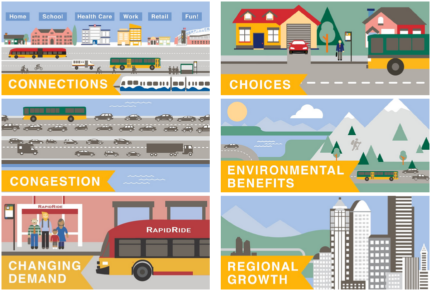 King County Metro Transit is seeking input on new long-range planning effort