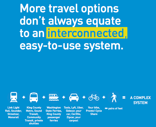 Mayor Murray Launches ‘Move Seattle’, A 10-Year Transportation Investment Plan