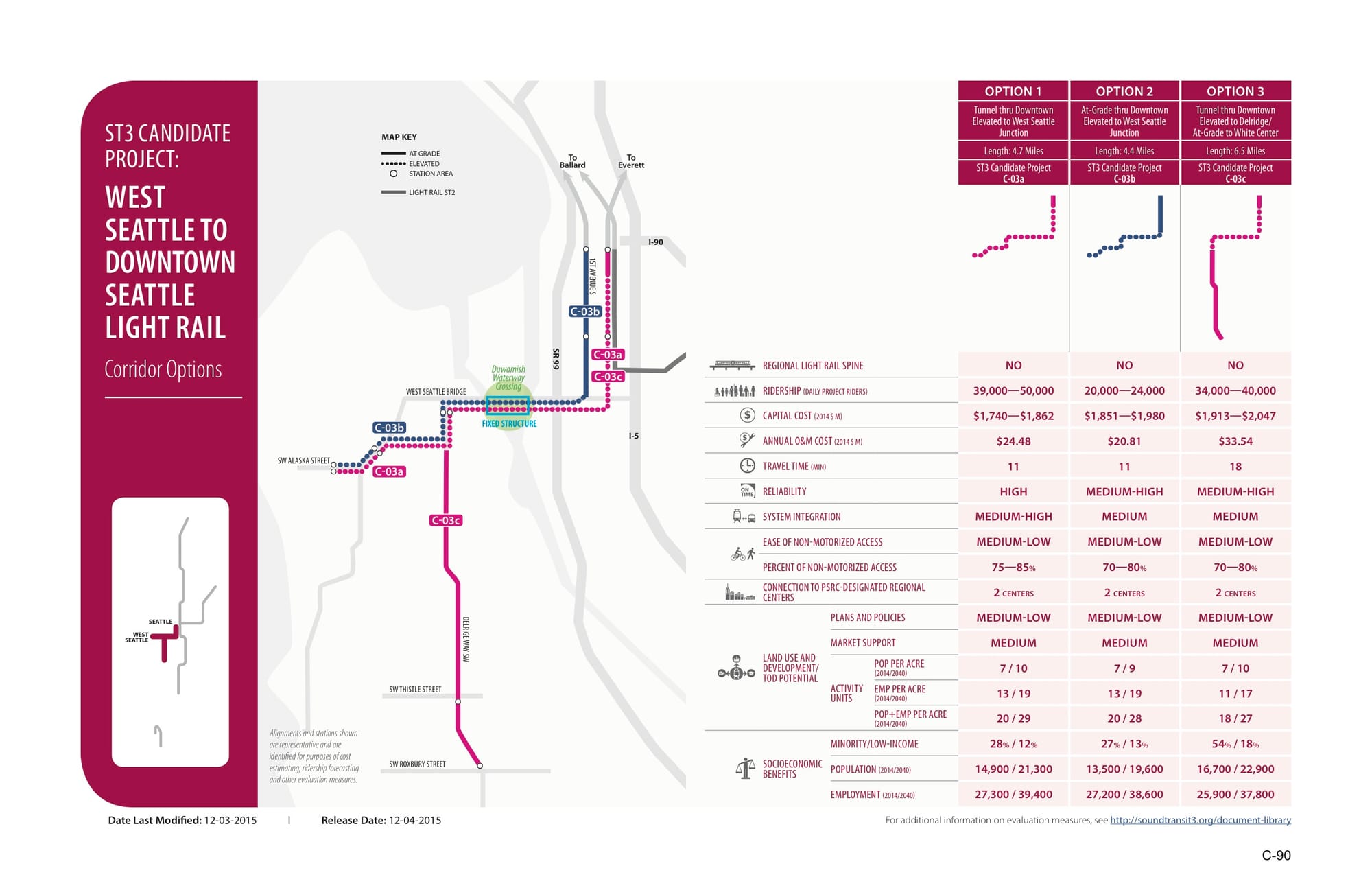 West Seattle to Downtown Seattle alignments. (Sound Transit)