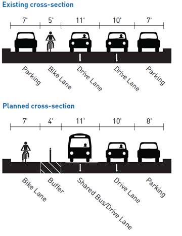 Roosevelt Cross Sections