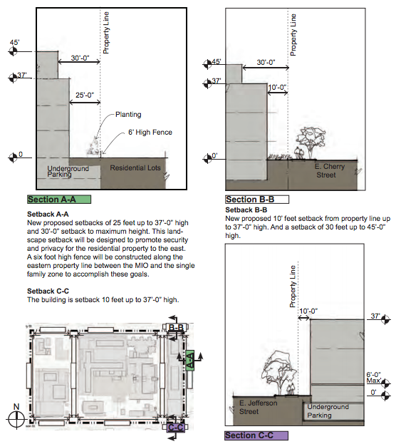 Example of applicable setbacks to the campus. (City of Seattle)