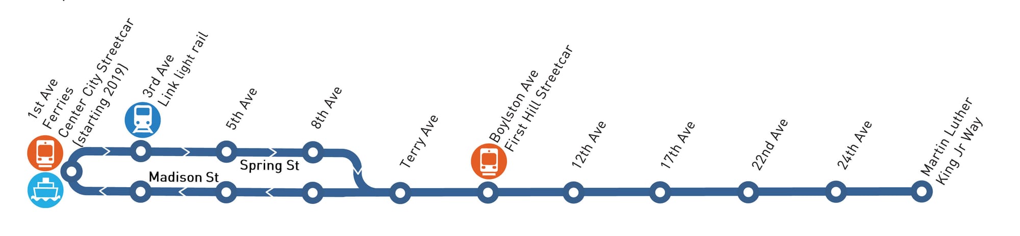 Schematic of the bus line. (City of Seattle)