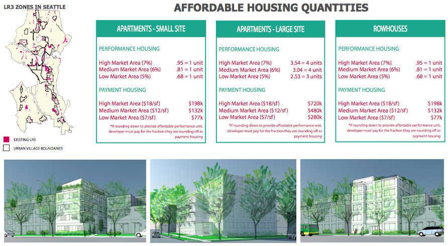Supplementary information about the LR3 zone today and under MHA. (City of Seattle)