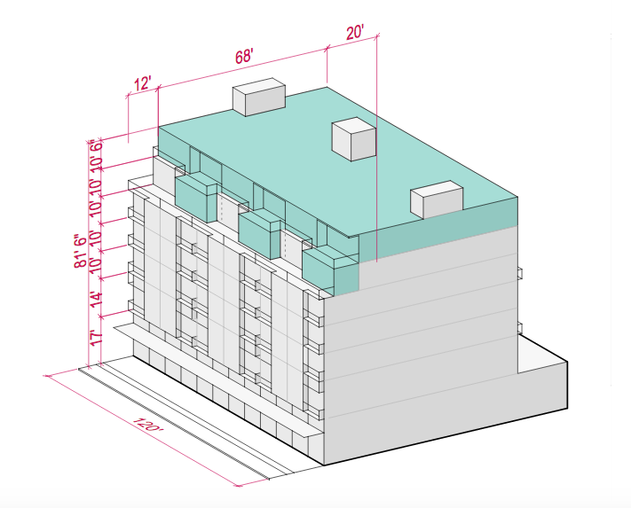 How HALA Rezones Would Increase Capacity