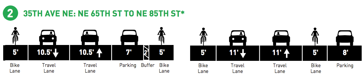 Street concepts for 35th Ave NE (City of Seattle)