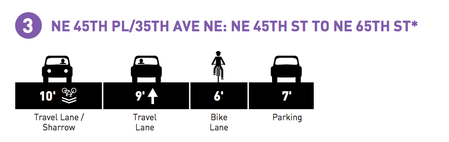 Design proposal for southern portion of 35th Ave. (City of Seattle)