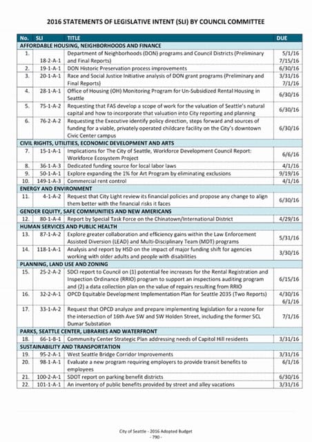 An excerpt of 2016 SLIs. (City of Seattle)