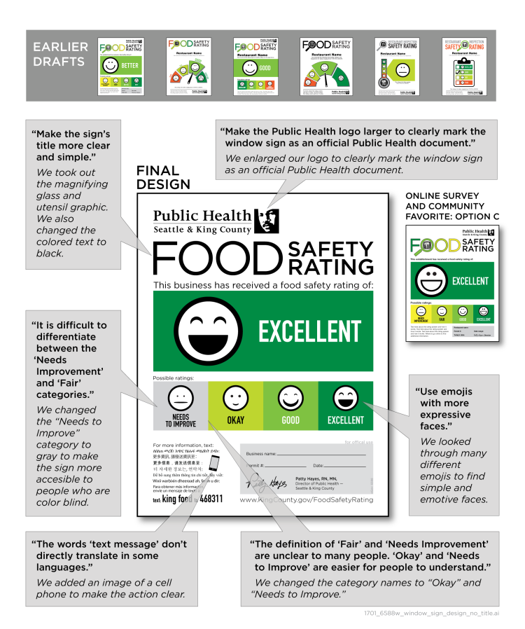 How the food safety rating placard is designed. (King County)