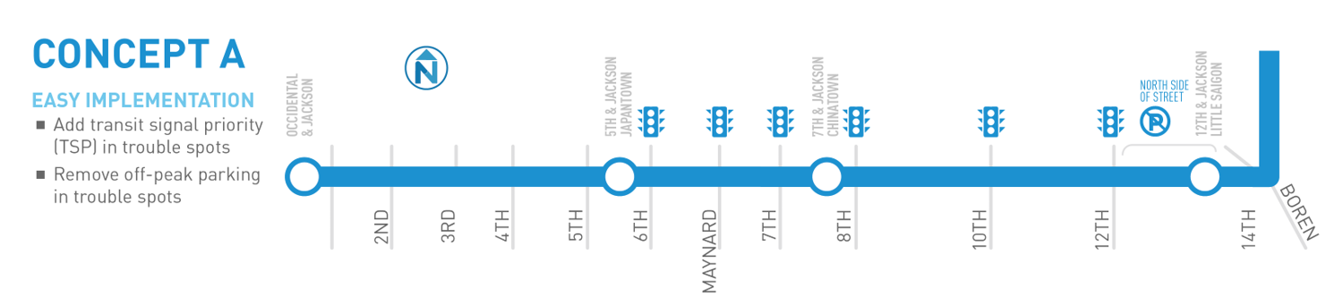 Transit signal priority locations from Pioneer Square to Little Saigon. (City of Seattle)