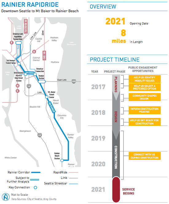 Project overview, map, and timeline for the Rainier line. (City of Seattle)