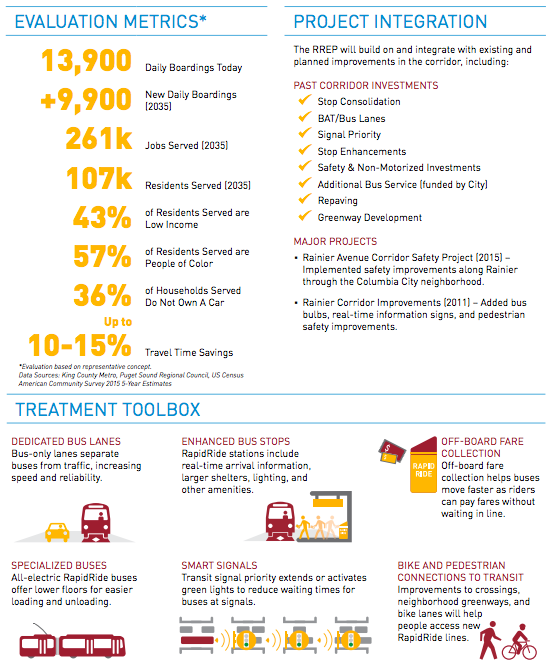 Evaluation metrics, project integration, and treatment toolbox for the Rainier line. (City of Seattle)