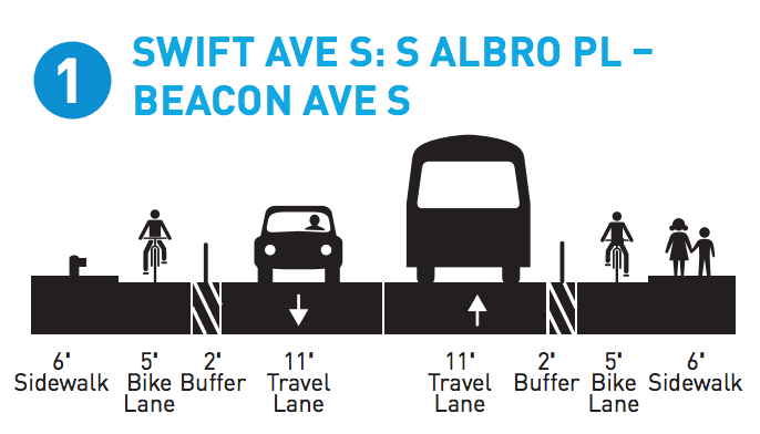 Proposed cross-section for Swift Ave S looking west. (City of Seattle)