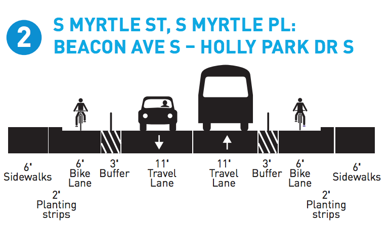 SDOT Reveals New Southeast Seattle Repaving Project Concepts
