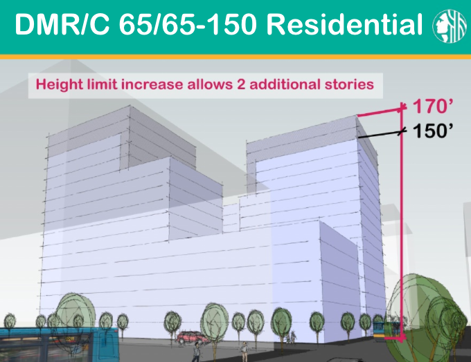 Example of how the bulk of buildings could change in the DMR/C 65/65-150 zone with added residential development capacity. (City of Seattle)