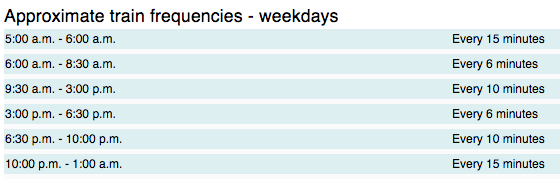 Weekday service frequency on Central Link. (Sound Transit)