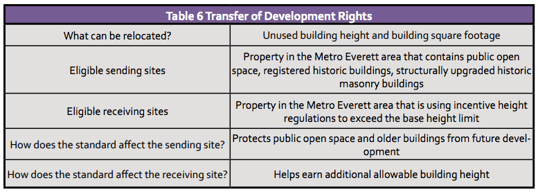 Concept of how TDR would work in Metro Everett. (City of Everett)