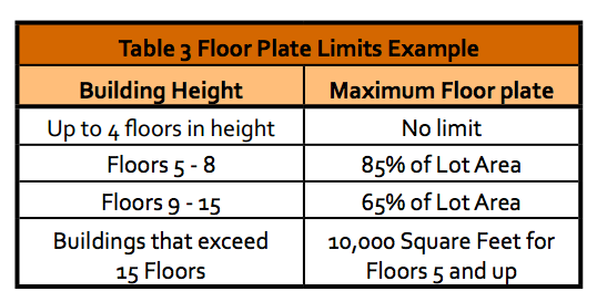 Maximum floorplates that would apply in Metro Everett. (City of Everett)