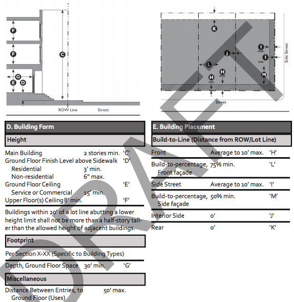 Example of the prescriptive standards for development in the Urban Core zone. (City of Everett)