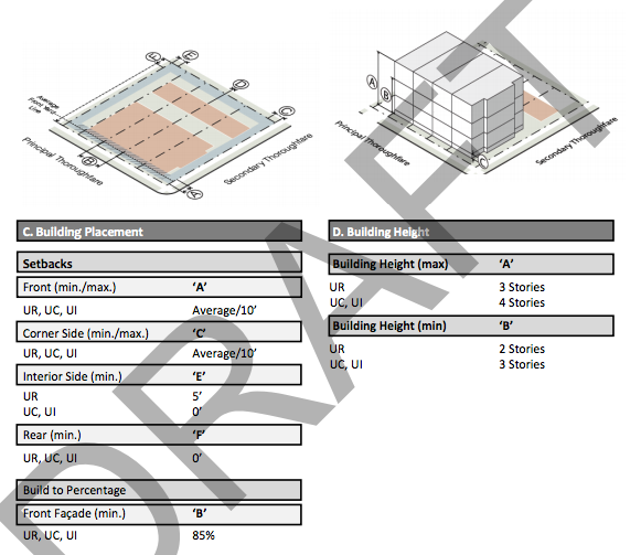 Specific development development standards for townhouses according to zone. (City of Everett)