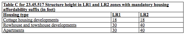 Maximum building heights proposed for certain uses in the MHA LR1 and LR2 zones. (City of Seattle)