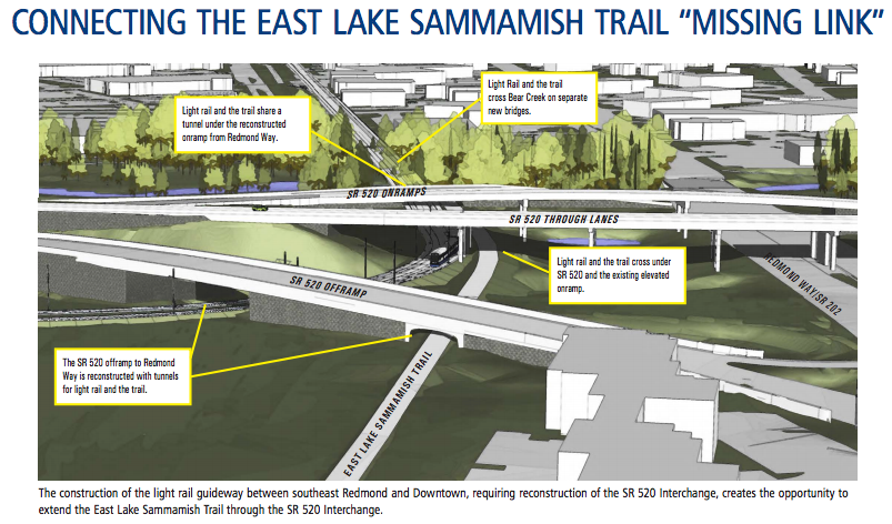 Design concept for the SR-520 interchange, light rail alignment, and trail. (Sound Transit)