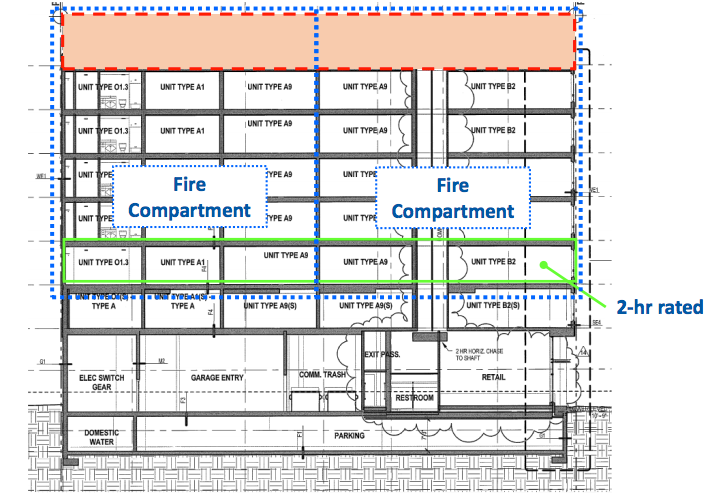 How the new building code could function. (City of Seattle)