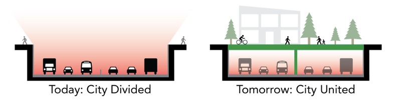A graphic shows current freeway conditions and what it might look like with a freeway lid. 