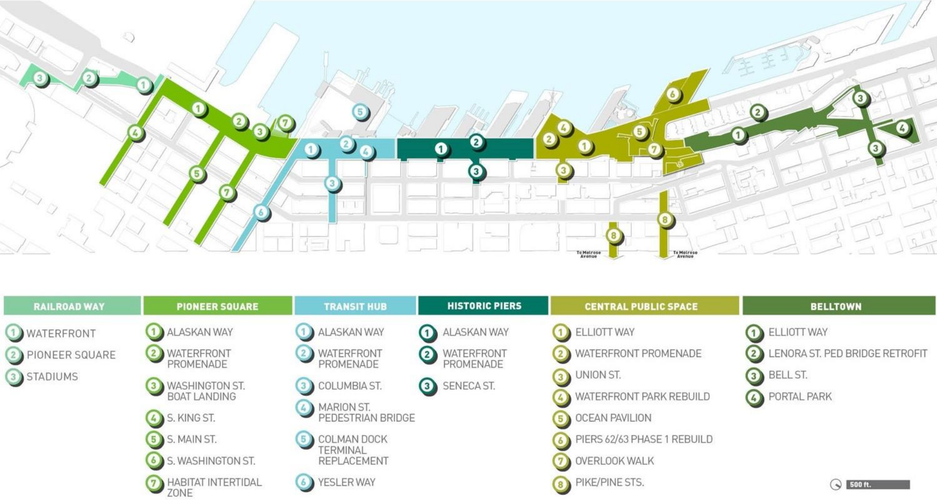 Projects associated with the Waterfront for All program. (City of Seattle)