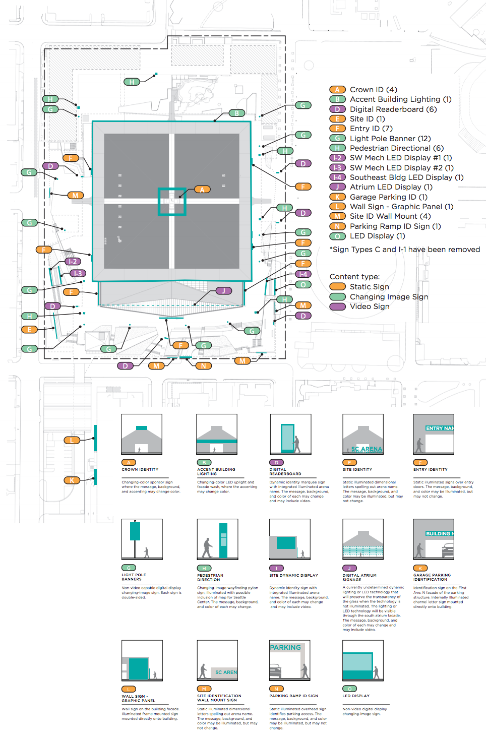 Signage plan for the revamped Seattle Center Arena. (City of Seattle)