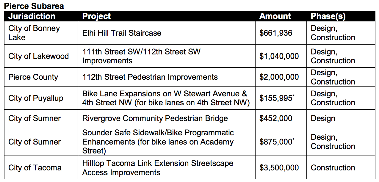 Projects in the Pierce Subarea being funded by Sound Transit. (Sound Transit)