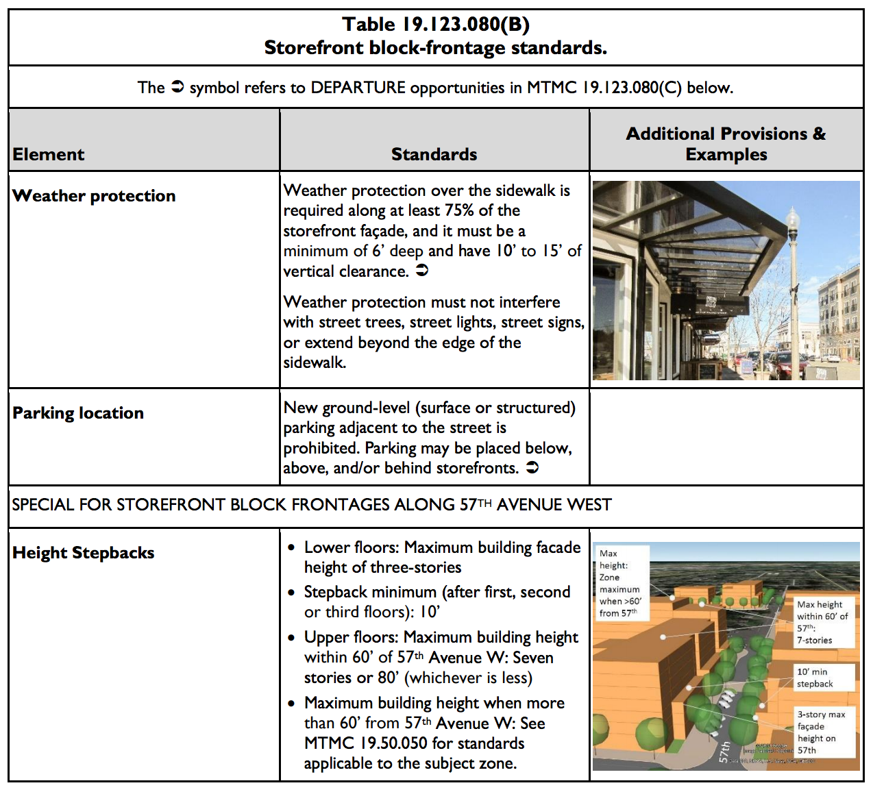 The Storefront block frontage standards. (City of Mountlake Terrace)
