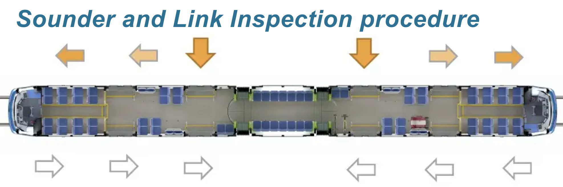 How fare enforcement officers carryout inspection of fare payment on trains. (Sound Transit)