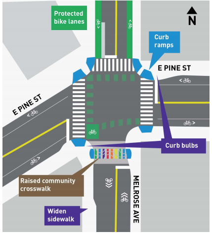 Melrose Avenue intersection treatment at Pine Street. (SDOT)