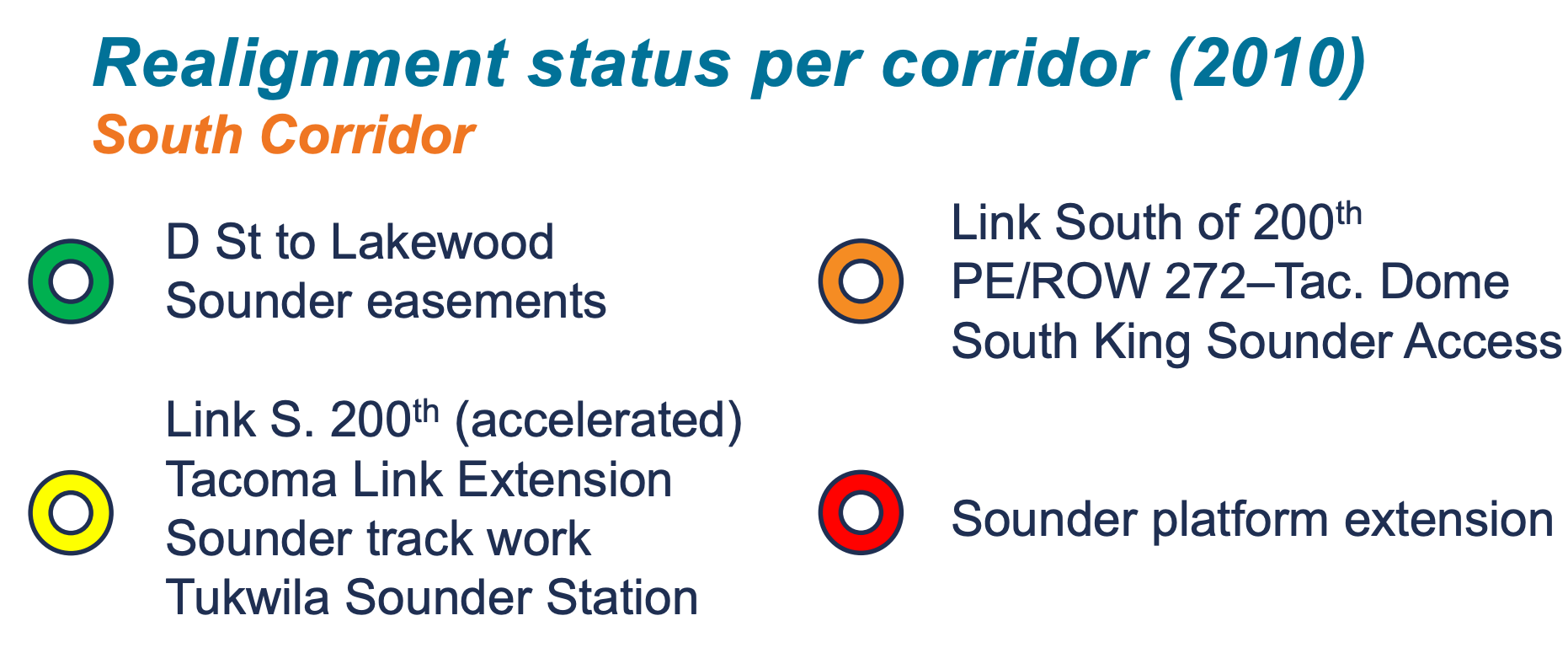 Realignment of projects in the South Corridor. (Sound Transit)