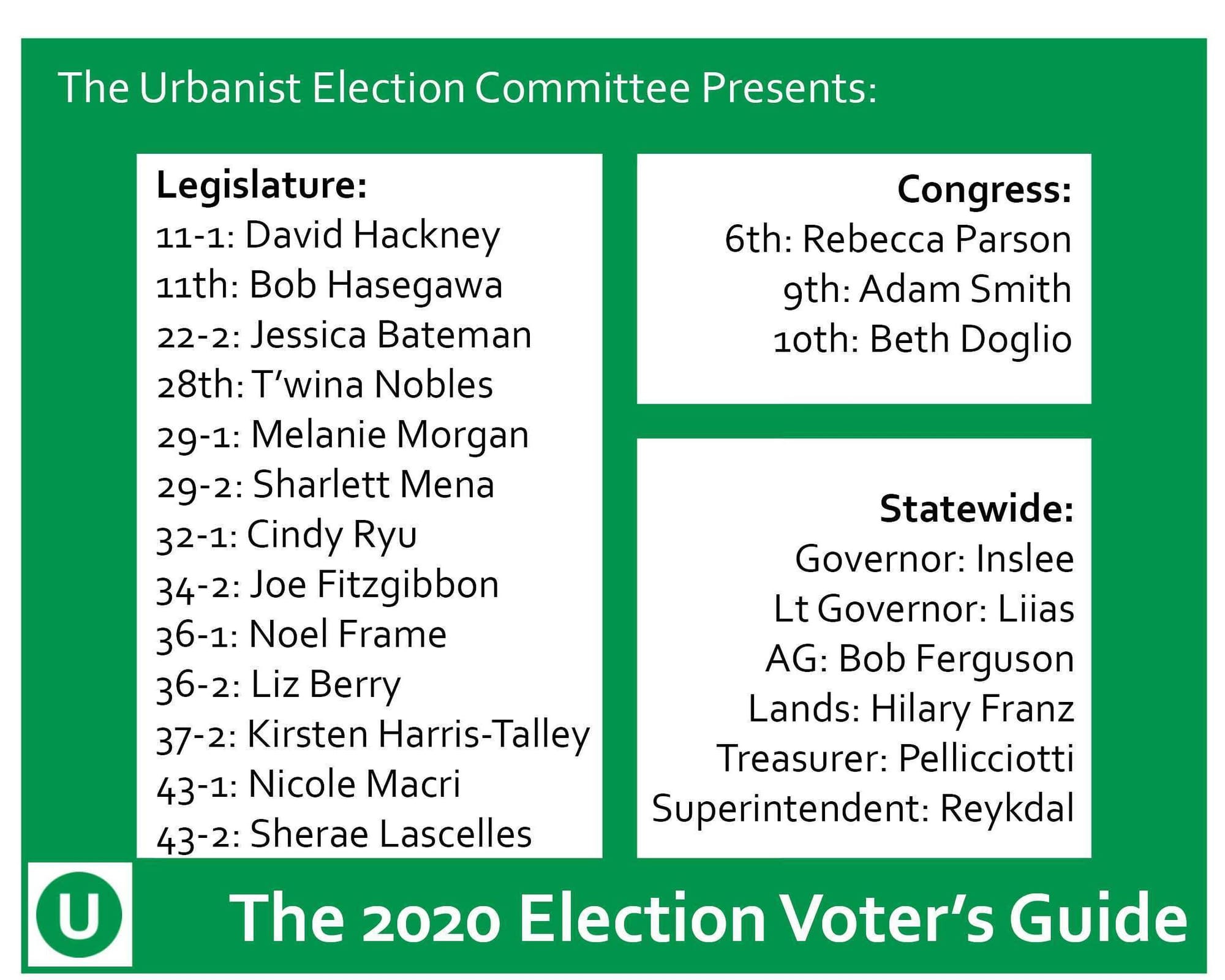                      The Urbanist’s 2020 Primary Endorsements
                     