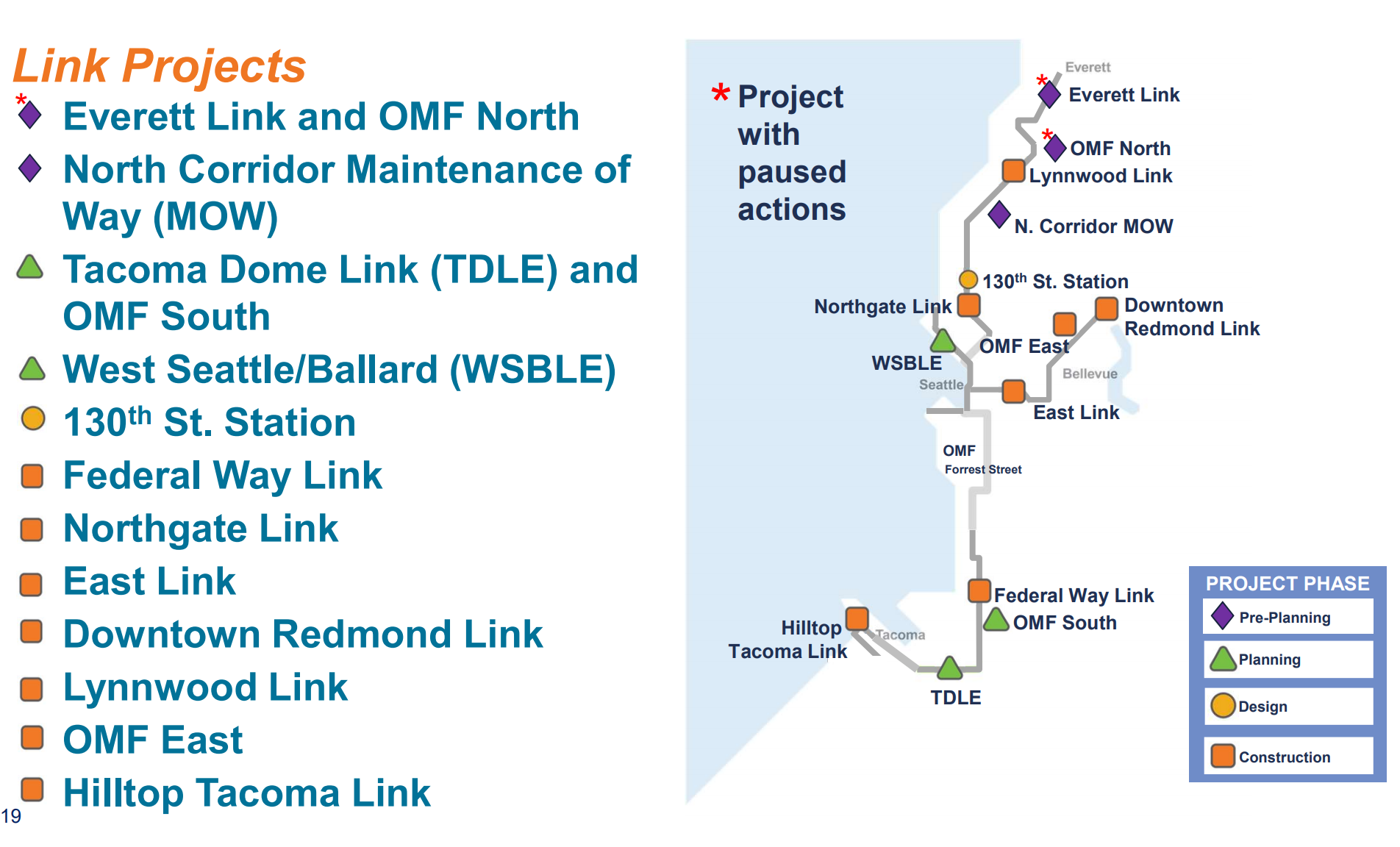 Projects with red asterisks have paused actions. (Sound Transit)