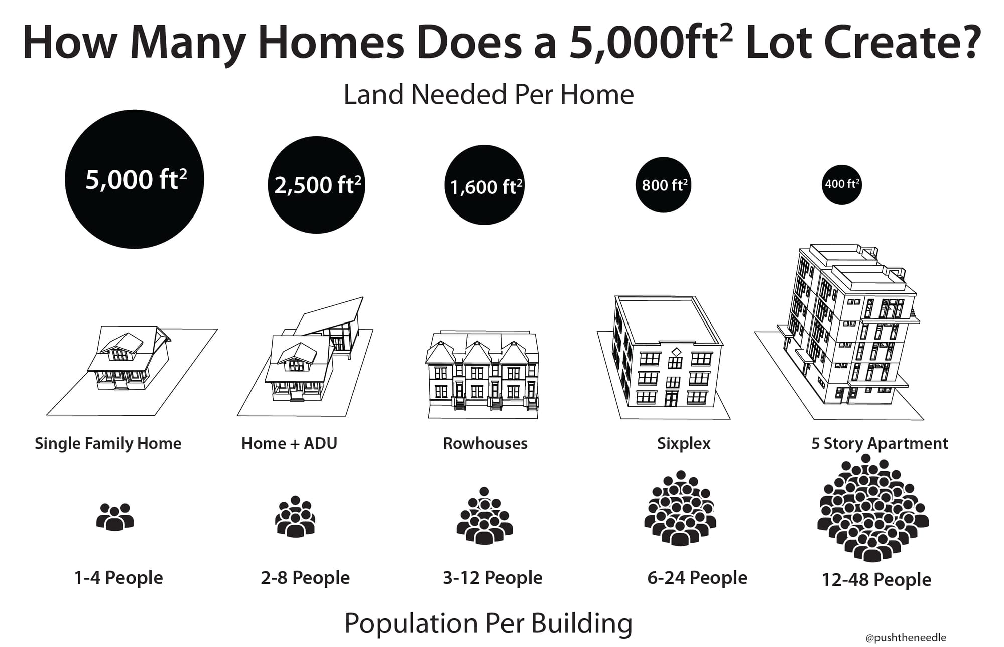 Seattle Has the Space