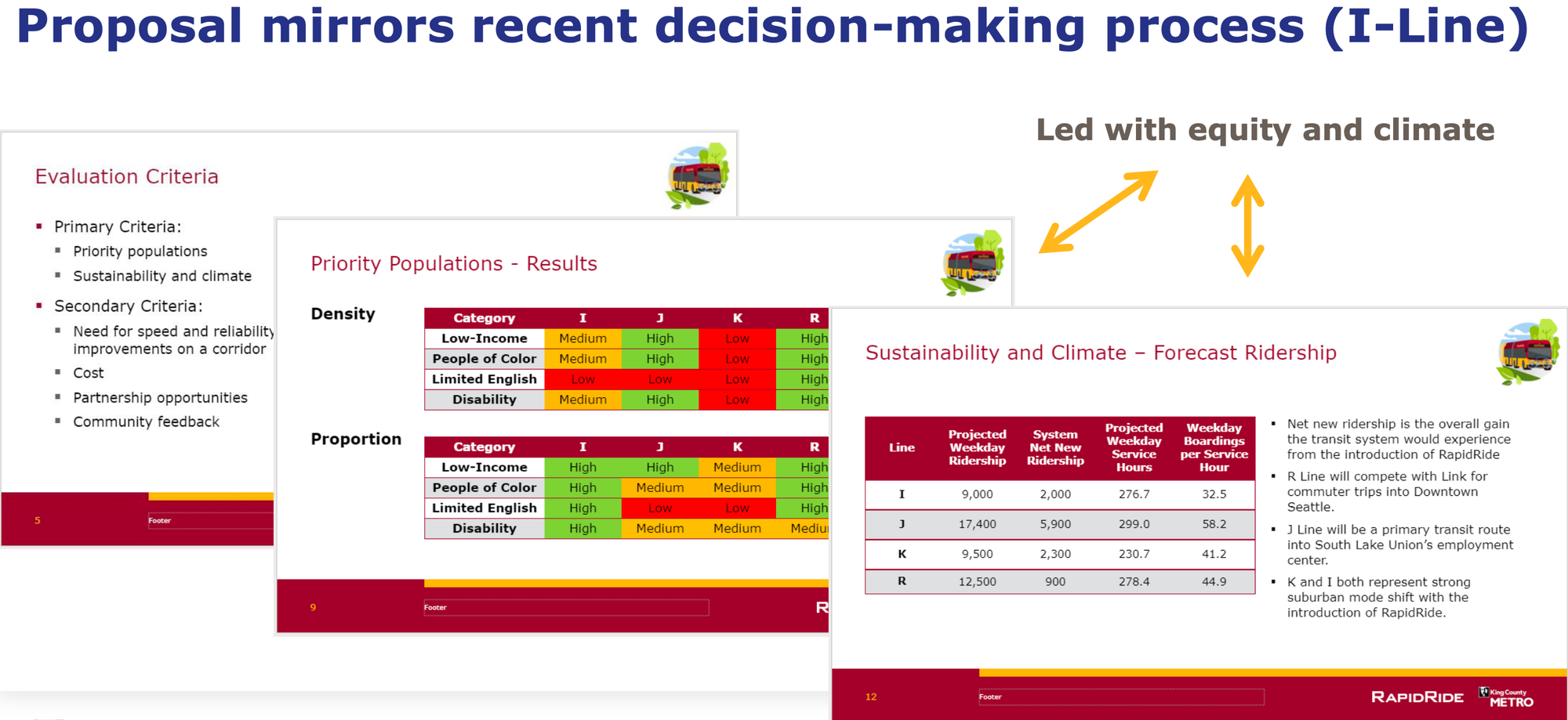 The process and decision-making that Metro used in pursuing the RapidRide I Line in Kent, Auburn, and Renton. (King County)