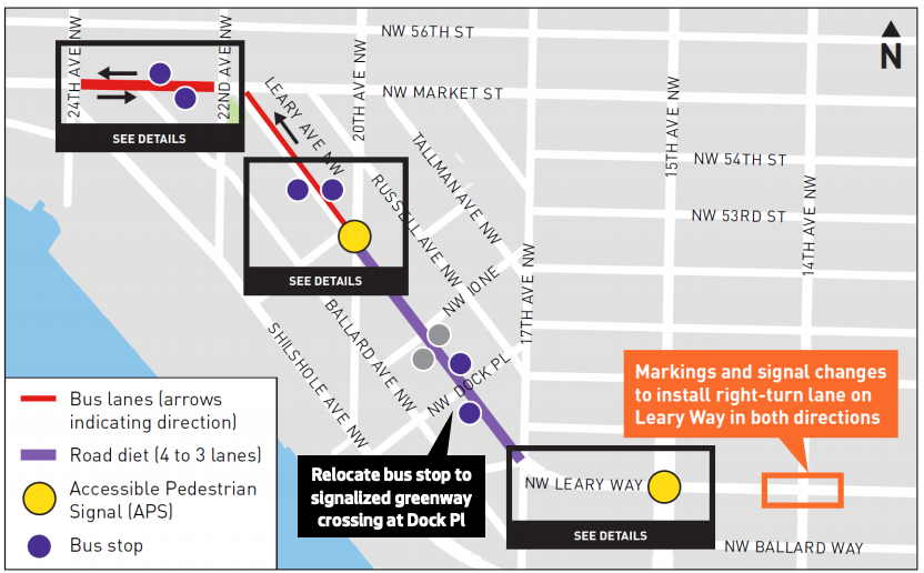 A map of Leary Way demonstrates the areas of the street impacted by the Route 40 Transit Plus Multimodal Corridor. Bus lanes are planned for Leary Way between 24th Avenue NW to 20th Avenue NW, while a road diet is planned for Leary Way between 20th Avenue NW to 17th Avenue NW. 