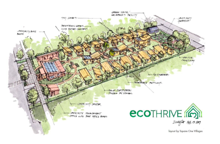 A drawing of an expanded tiny house village shows a community center on the left side, housing units in the middle, and community gardens on the right side.