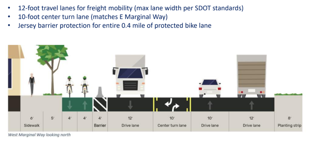 Cross section of a five lane street where one lane has been converted to a two-way bike lane.