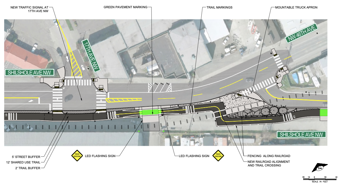 An aerial rendering of Shilshole Avenue NW at 17th Avenue NW, NW 46th Avenue, and Shilshole Avenue NW. Planned improvements include a 5 foot street buffer, 12 foot shared use trail, 2 foot trail buffer, LED flashing sign, fencing along railroad, new railroad alignment and trail crossing. 