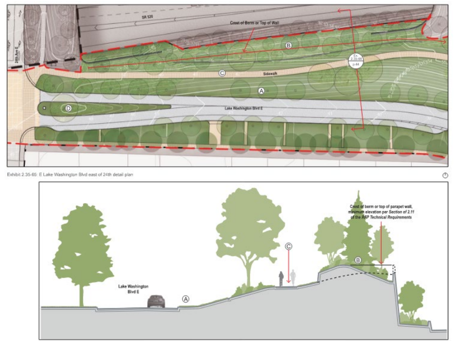 Rendering of the new street, away from the sidewalk with greenery