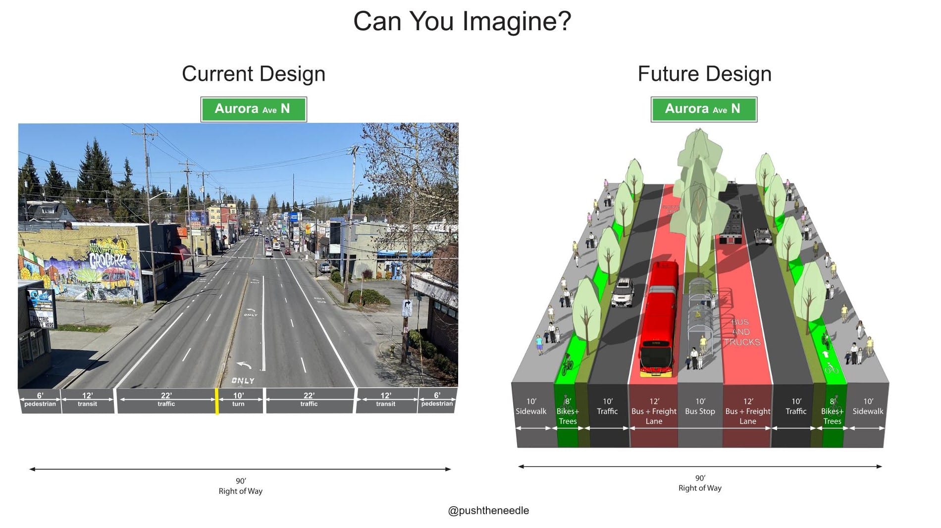A bird's eye photo of Aurora's current seven-lane barren streetscape design is shown left, while a five-lane redesign with wide sidewalks and center bus lanes is shown right.