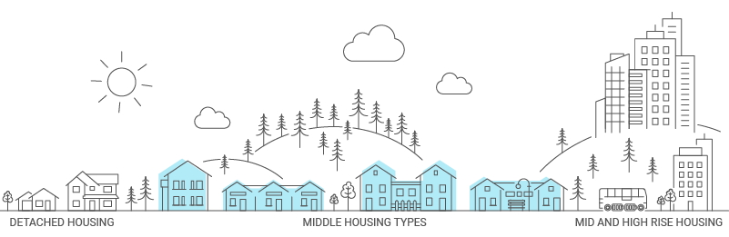 State Issues Draft Middle Housing Guidance and Model Codes