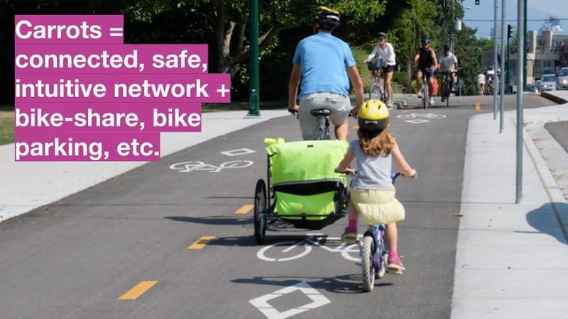 Image is a young girl biking on a separated bike family with her dad biking ahead of her pulling a trailer. A caption reads: "Carrots = connected, safe, intuitive network + bike-share, bike parking, etc."