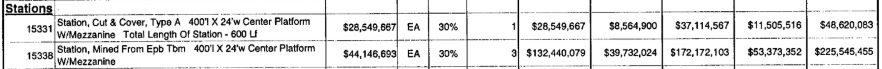 Cut-and-Cover Versus Mined Station Cost - Rainier Alternative